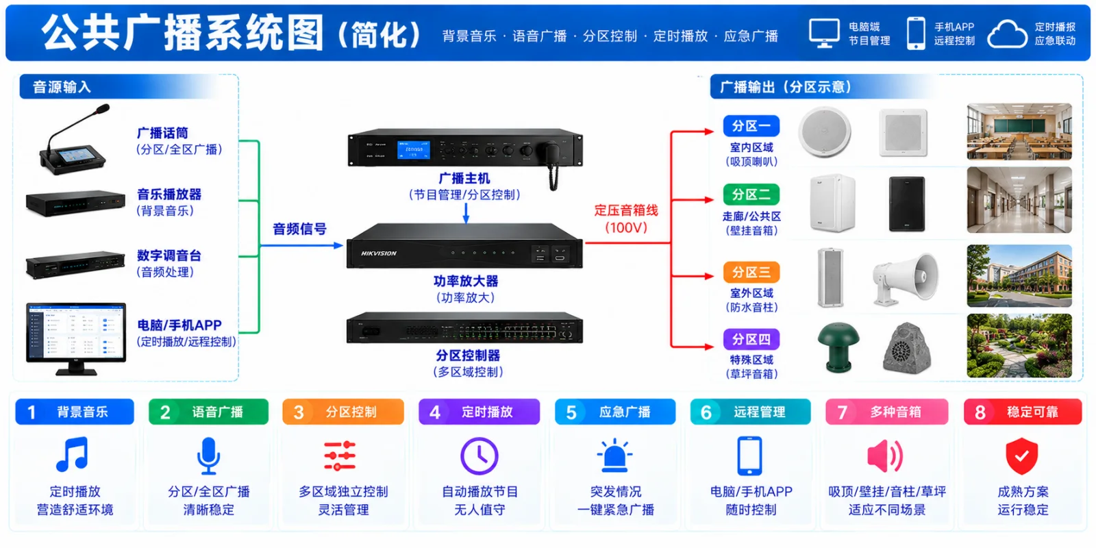 公共广播系统